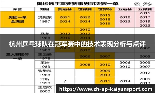 杭州乒乓球队在冠军赛中的技术表现分析与点评